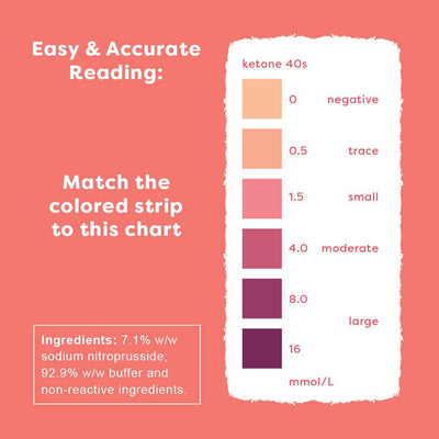 Ketone Test Strips - 200 Count